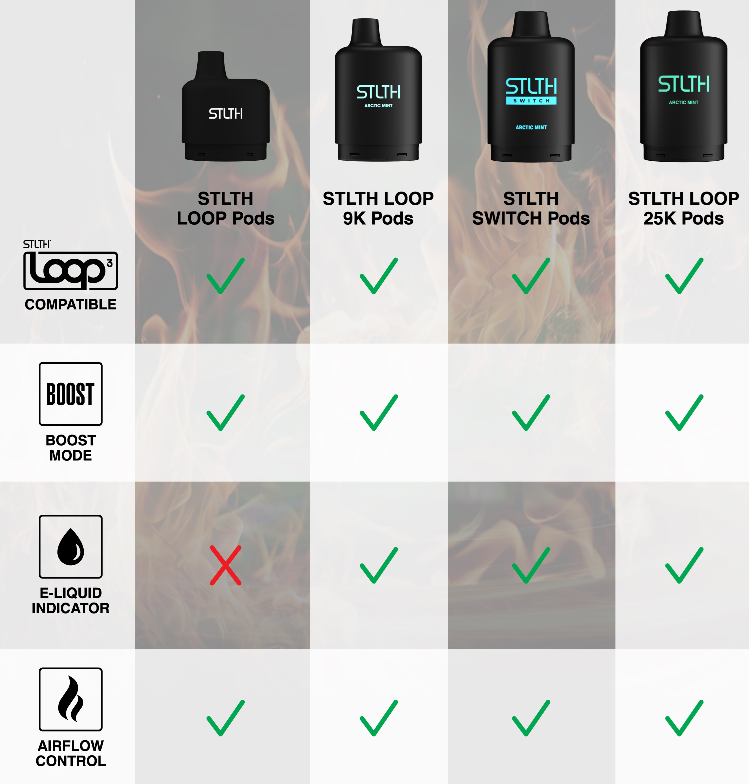 STLTH Loop 3 Device